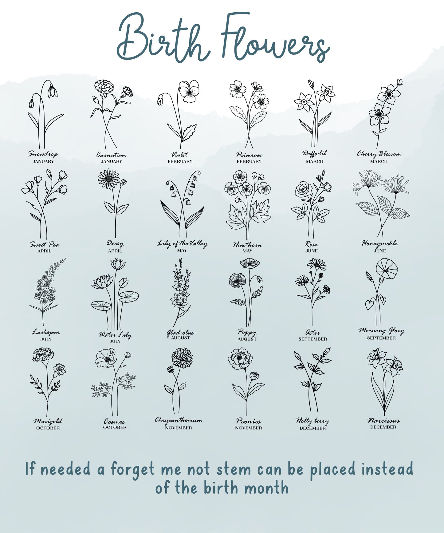 Birth Flower Mother's Day Gift - Mom's Garden Wood Sign - Personalized Gift for Mother's Day - Indoor Sign - Birth - Child Loss - Engraved